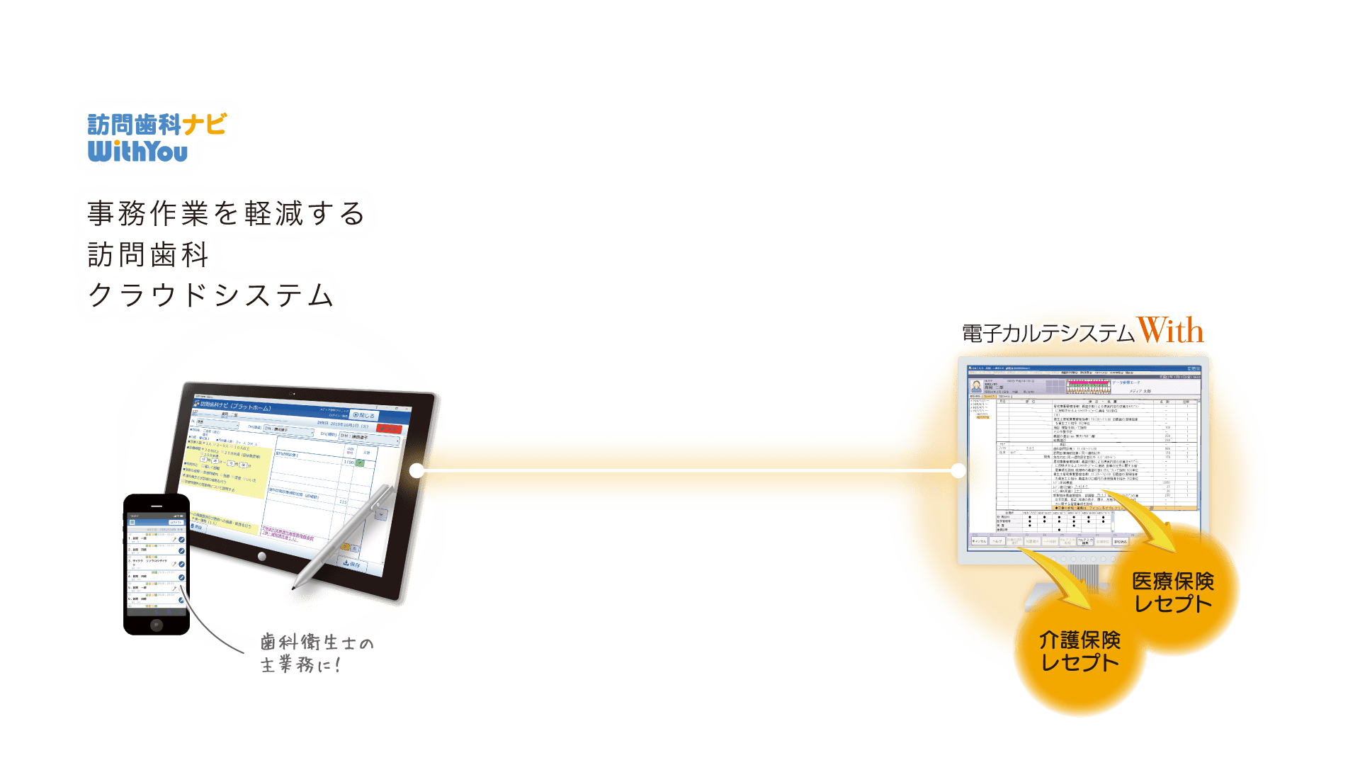 事務作業を軽減する訪問歯科クラウドシステム