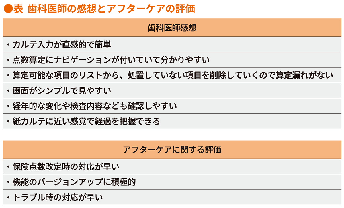 歯科医師の感想とアフターケアの評価