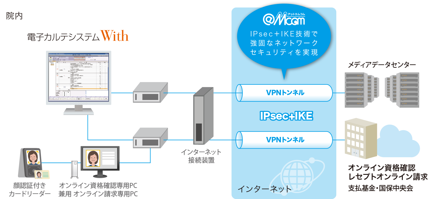 ネットワーク構成例概念図