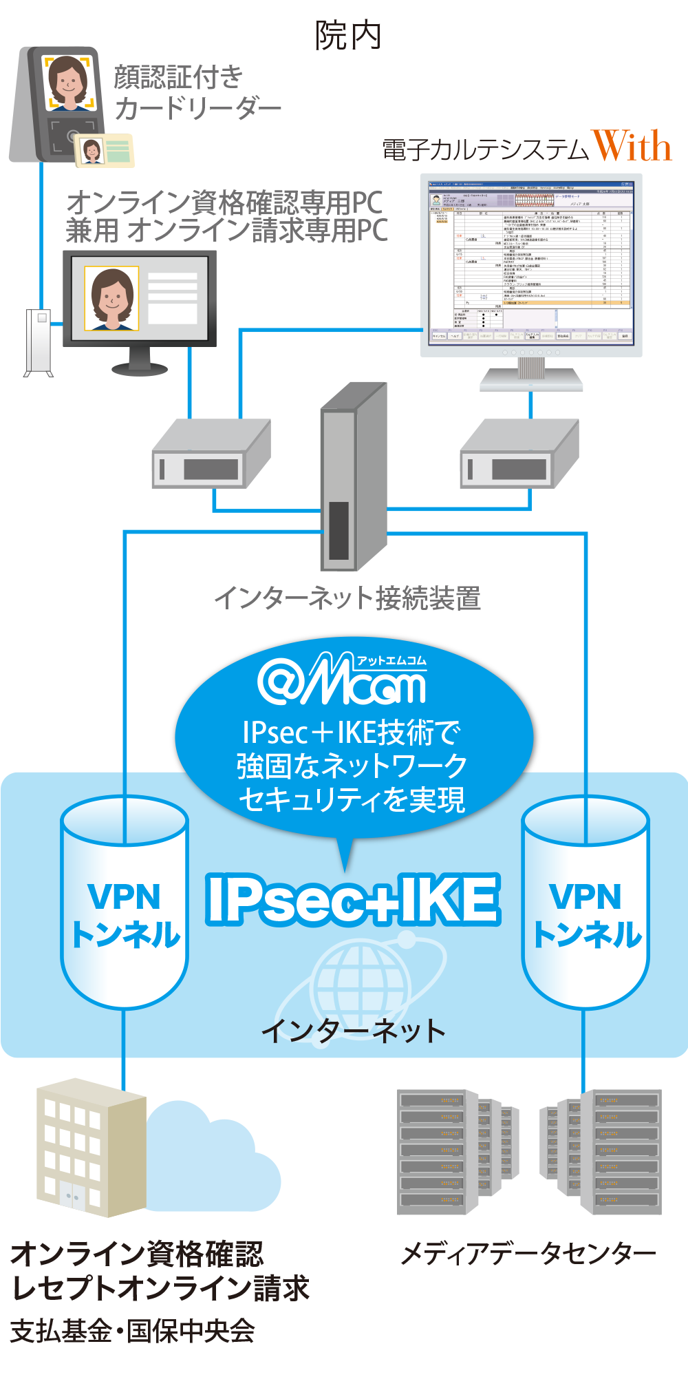 ネットワーク構成例概念図