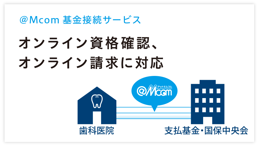 @Mcom 基金接続サービス オンライン資格確認、オンライン請求に対応