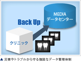 災害やトラブルから守る強固なデータ管理体制