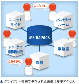 クライアント端末で保存された画像に簡単アクセス